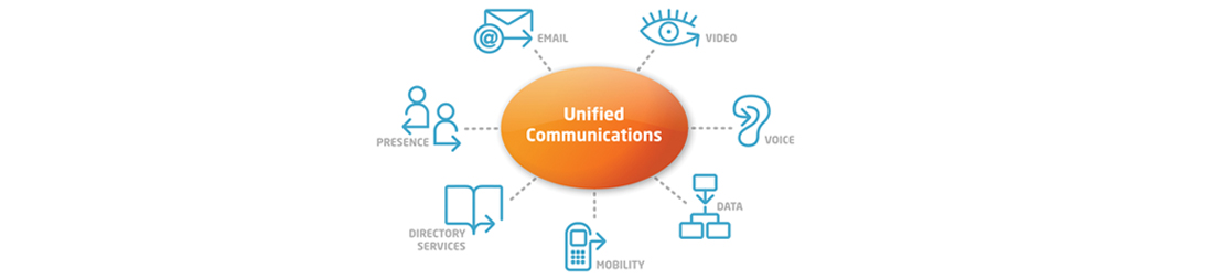 best unififed communications company